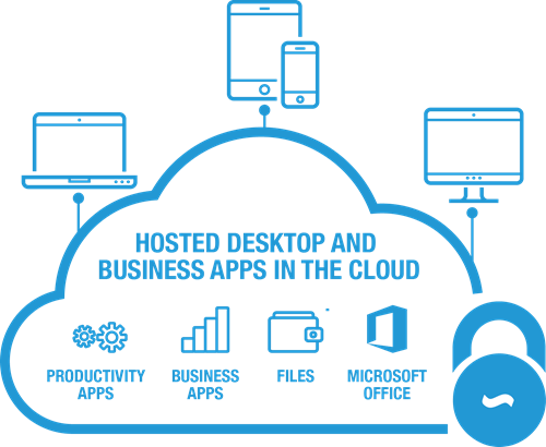 Cloud Hosted Desktop